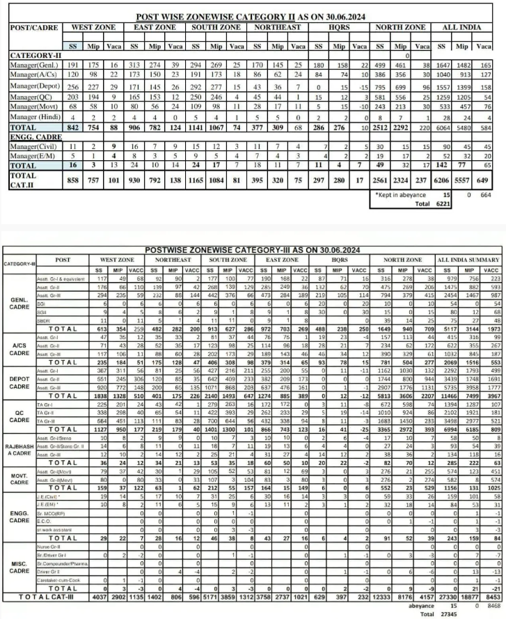 FCI Recruitment 2025